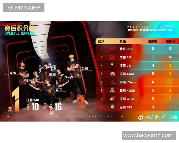 和平精英意识排行榜揭晓JDG战队荣登第六名引发热议